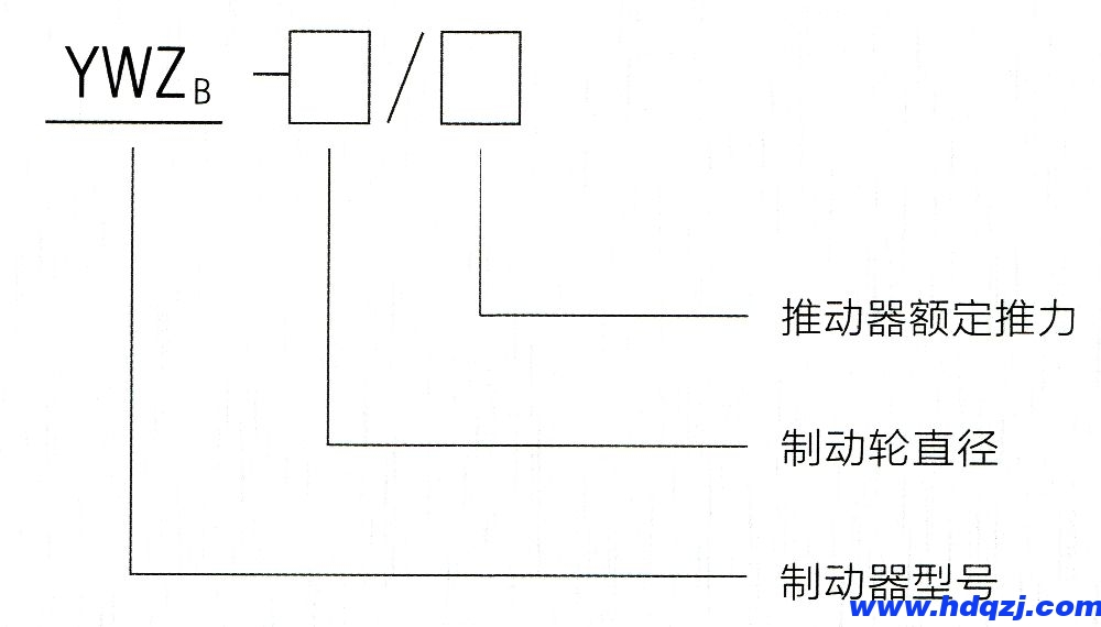 廠用防爆制動(dòng)器型號意義