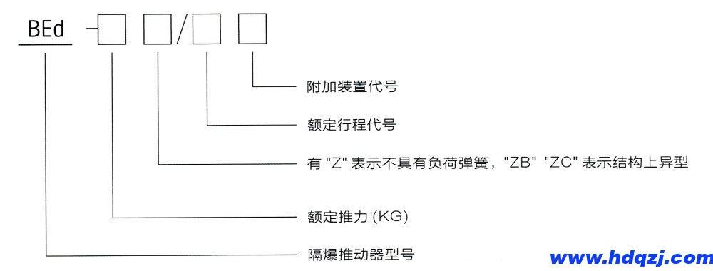 型號(hào)意義