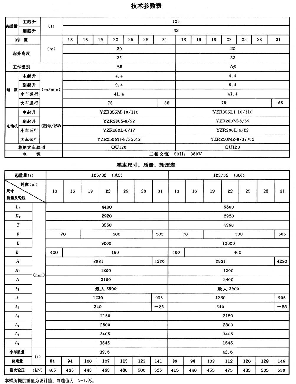 QD型200t通用橋式起重機(jī)