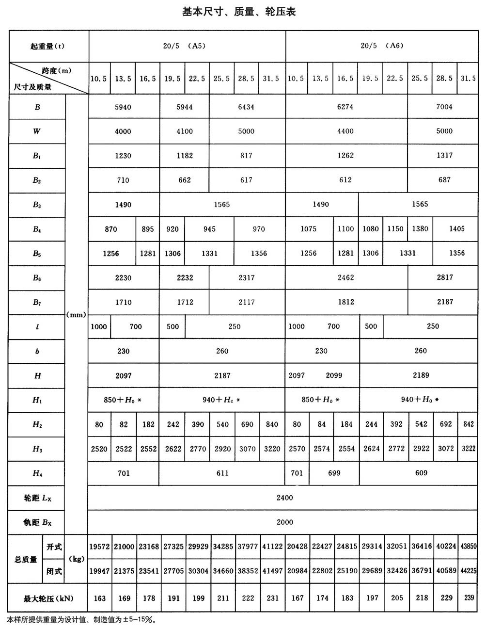 QD型200t通用橋式起重機(jī)