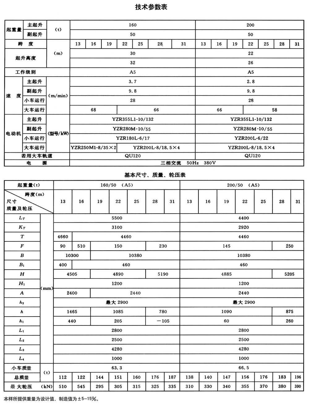 QD型200t通用橋式起重機(jī)