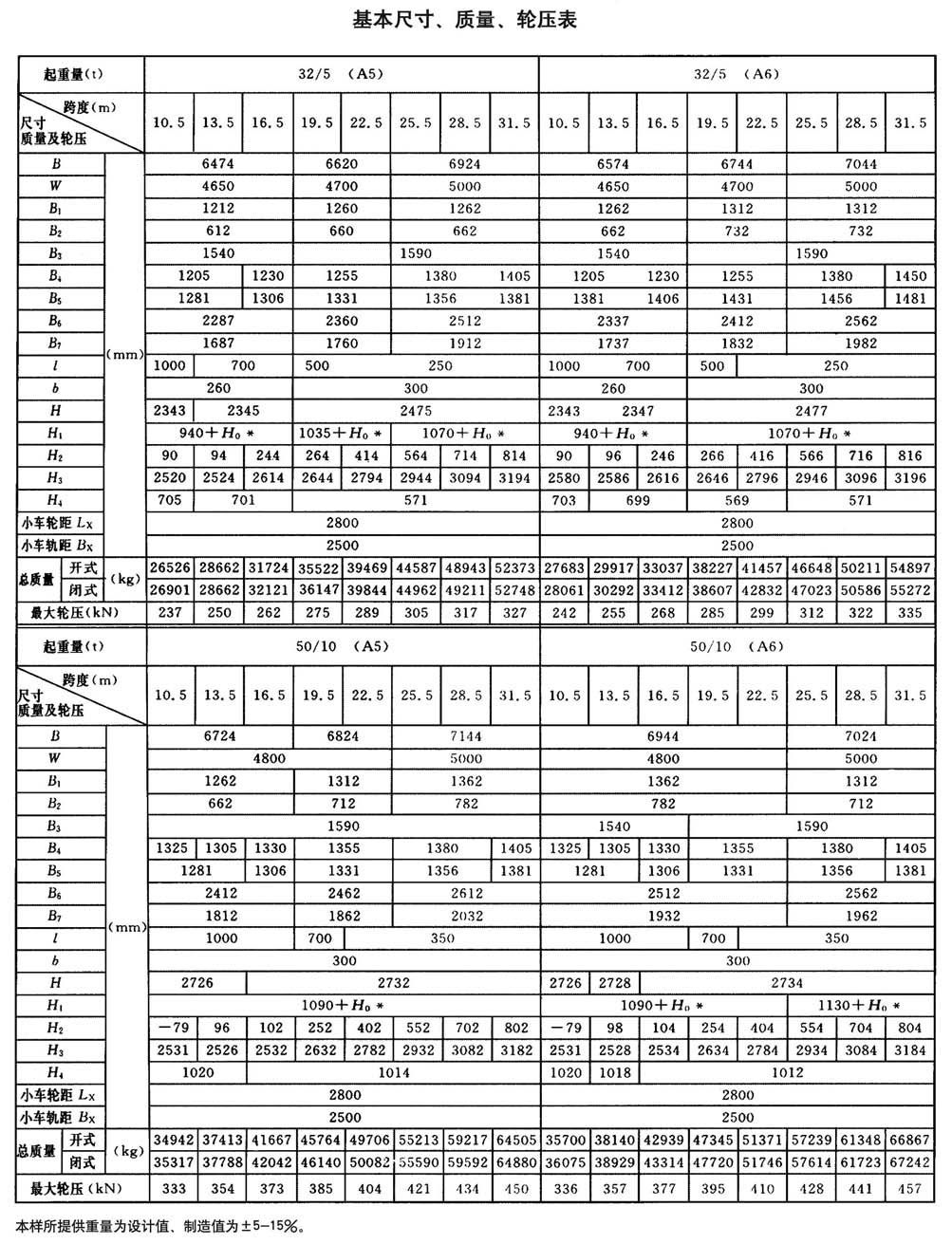 QD型200t通用橋式起重機(jī)