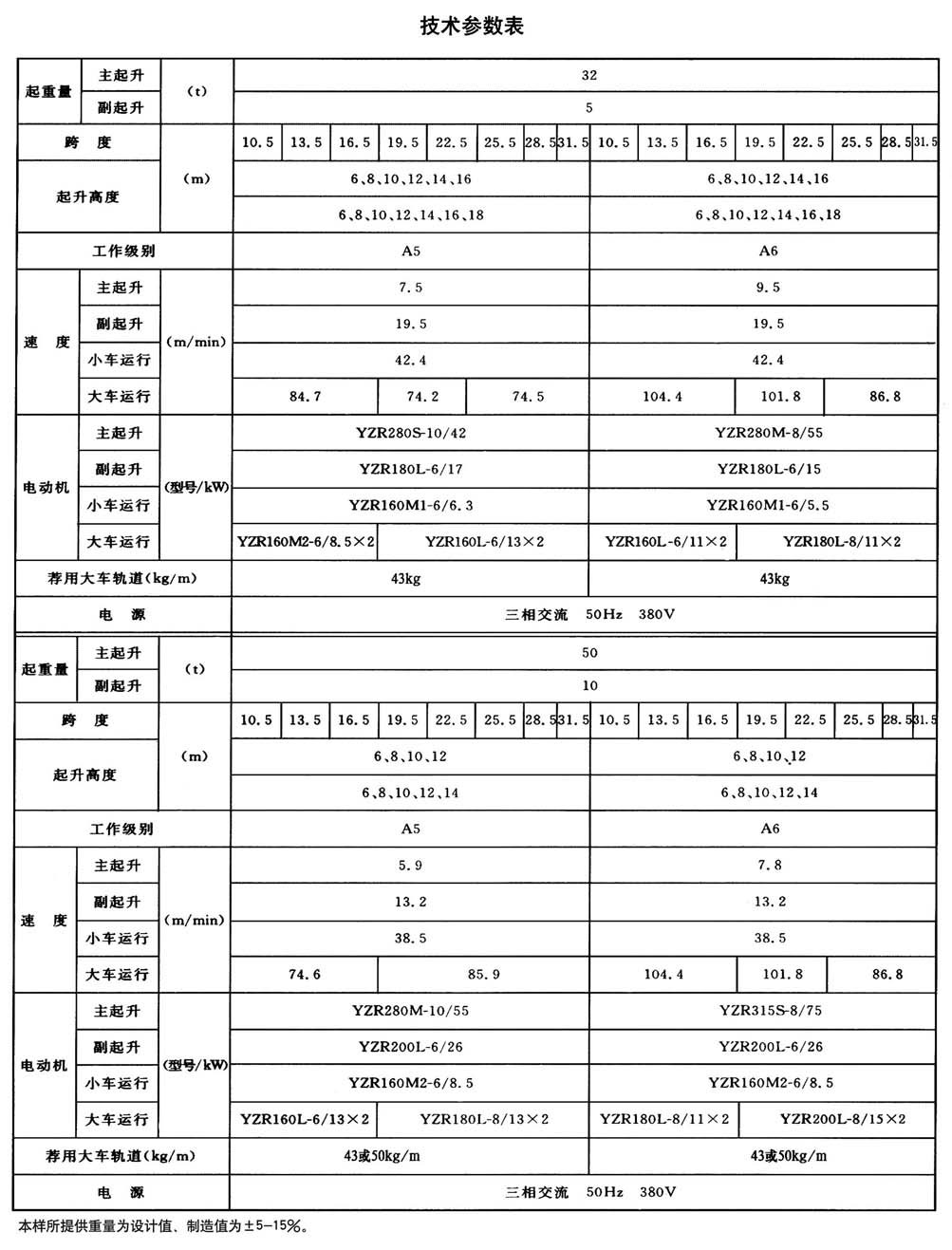 QD型200t通用橋式起重機(jī)