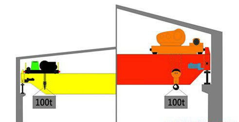 歐式單梁橋式起重機(jī)