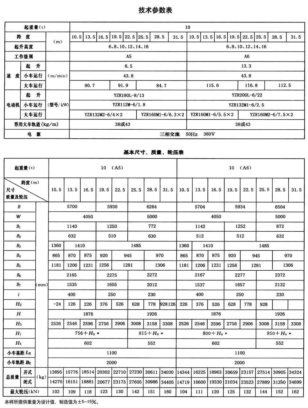 QD型200t通用橋式起重機(jī)