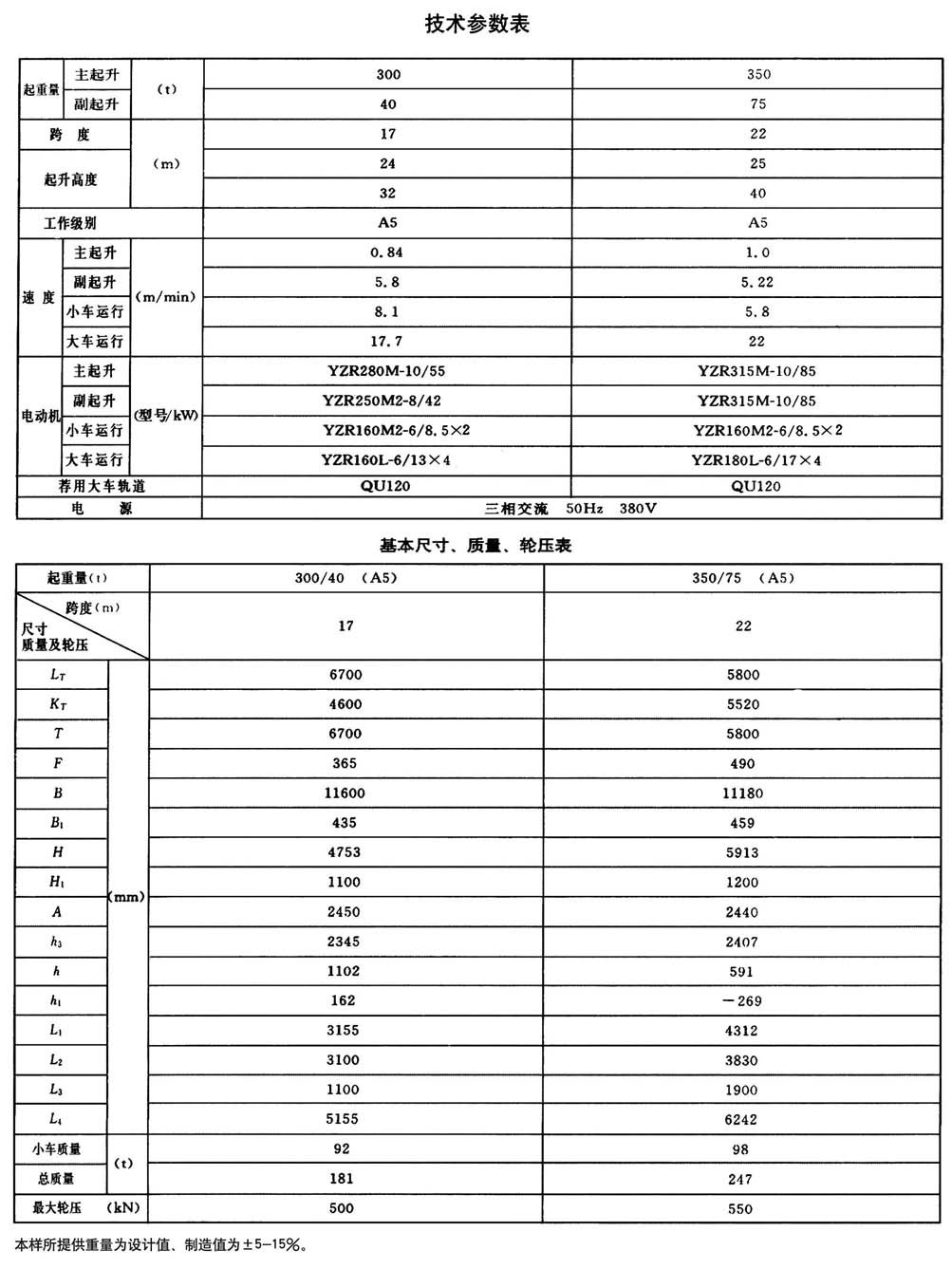 QD型200t通用橋式起重機(jī)