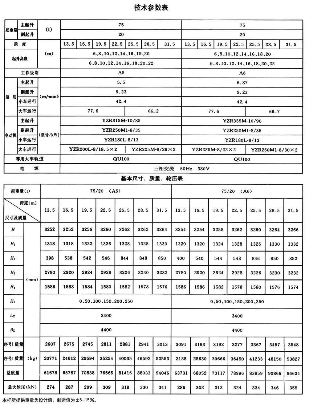 QD型200t通用橋式起重機(jī)