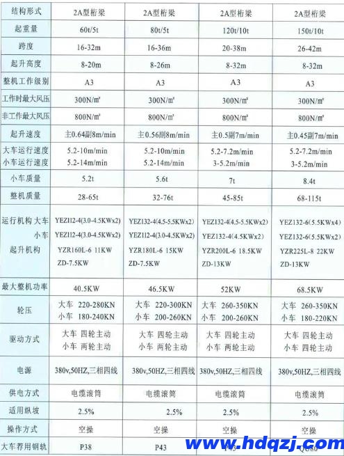 鐵路提梁機結構技術參數圖