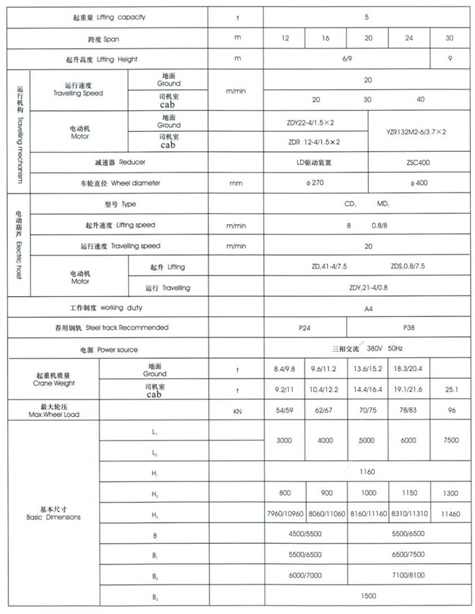 MHX型3~20t電動葫蘆門式起重機（箱型式）