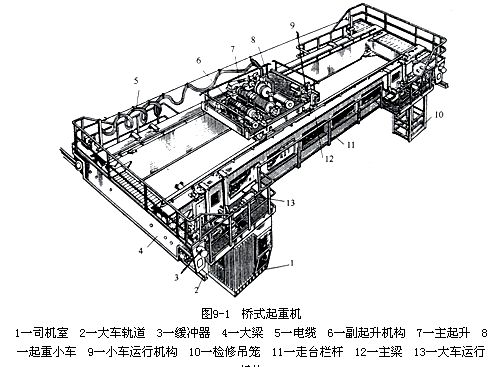 橋式起重機的結構