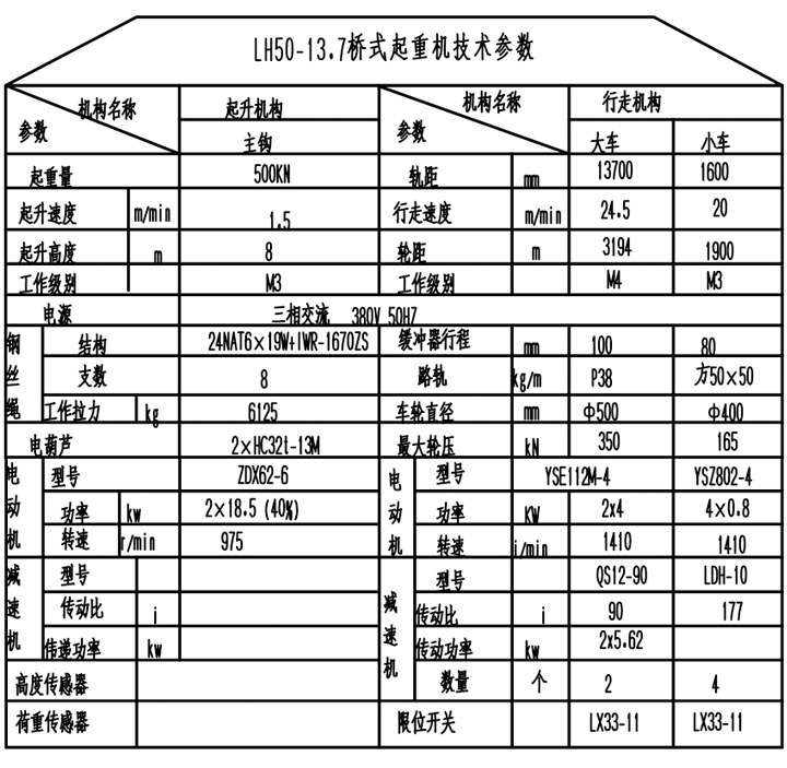 LH型電動葫蘆雙梁起重機產品參數