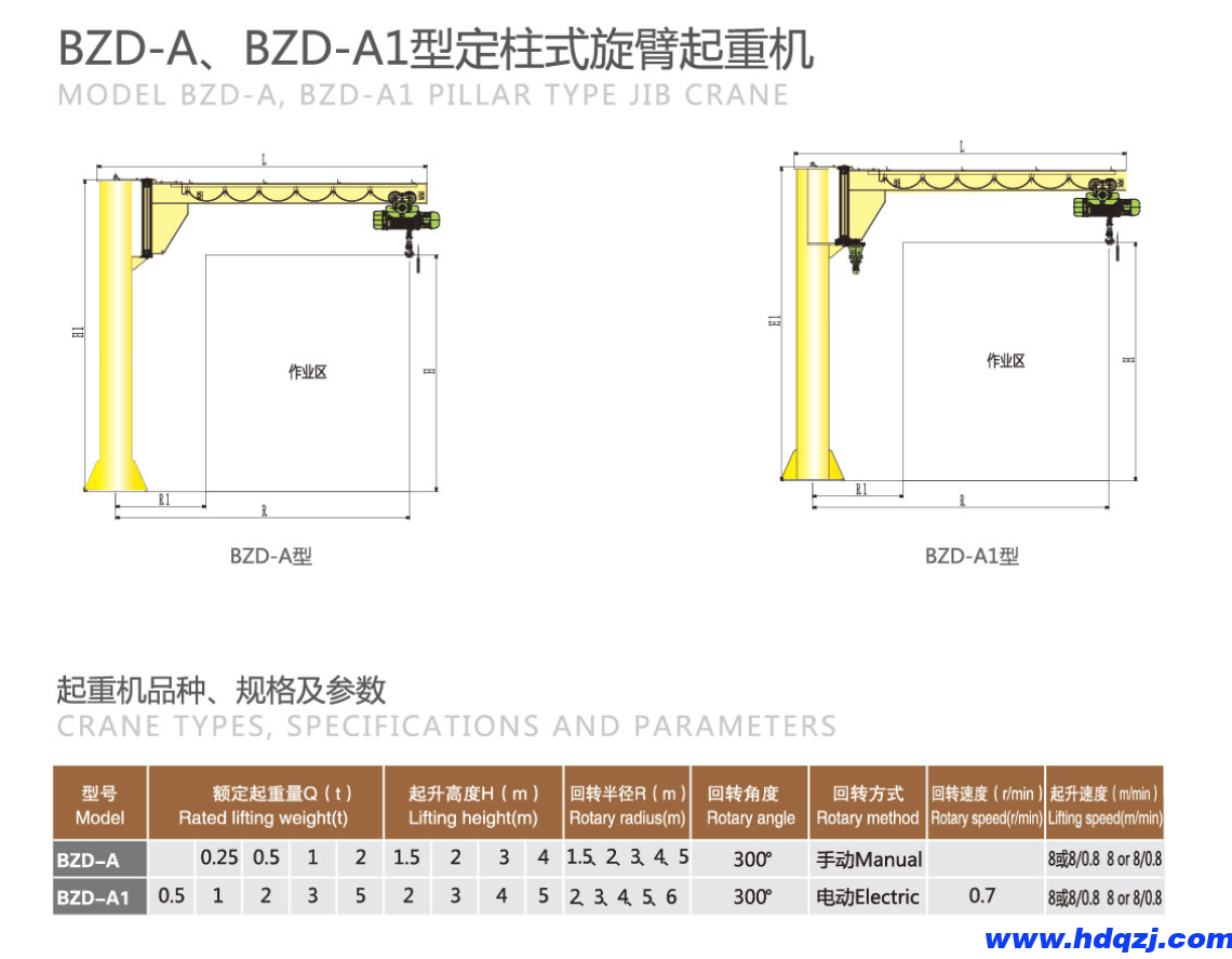 BZD-A型定柱式懸臂吊