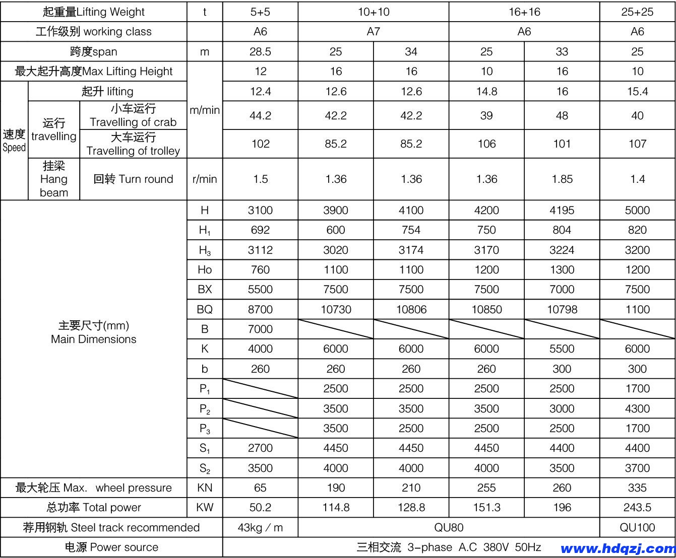 5+5、10+10、16+16噸上旋轉(zhuǎn)電磁掛梁橋式起重機(jī)參數(shù)表