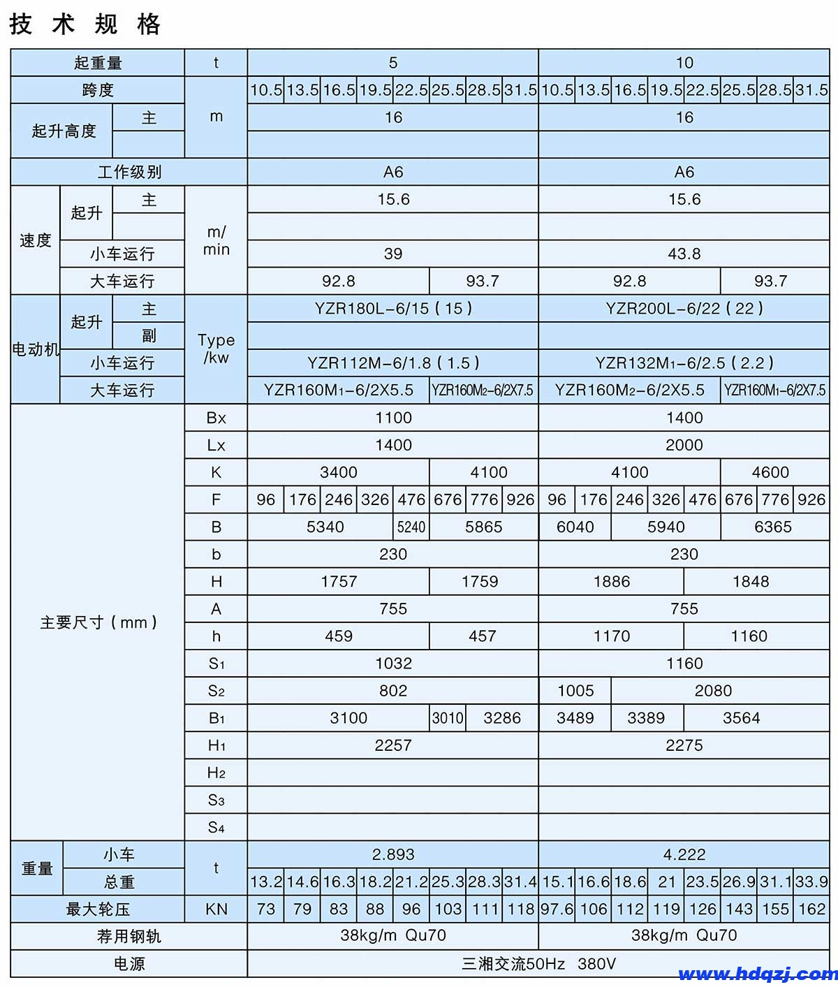 QY型5~20/5t絕緣吊鉤橋式起重機