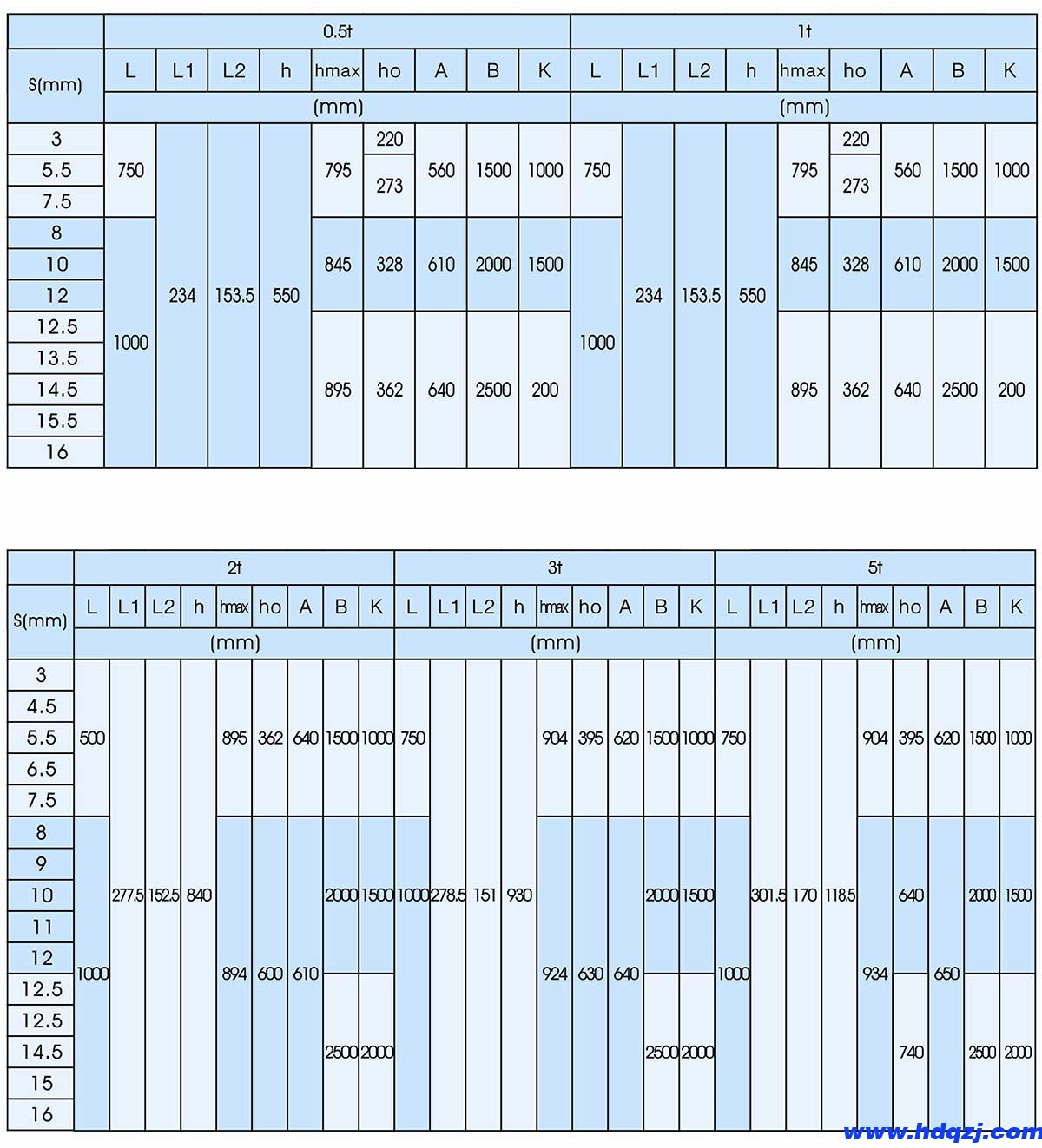 BX型0.5-5t防爆懸掛橋式起重機(jī)