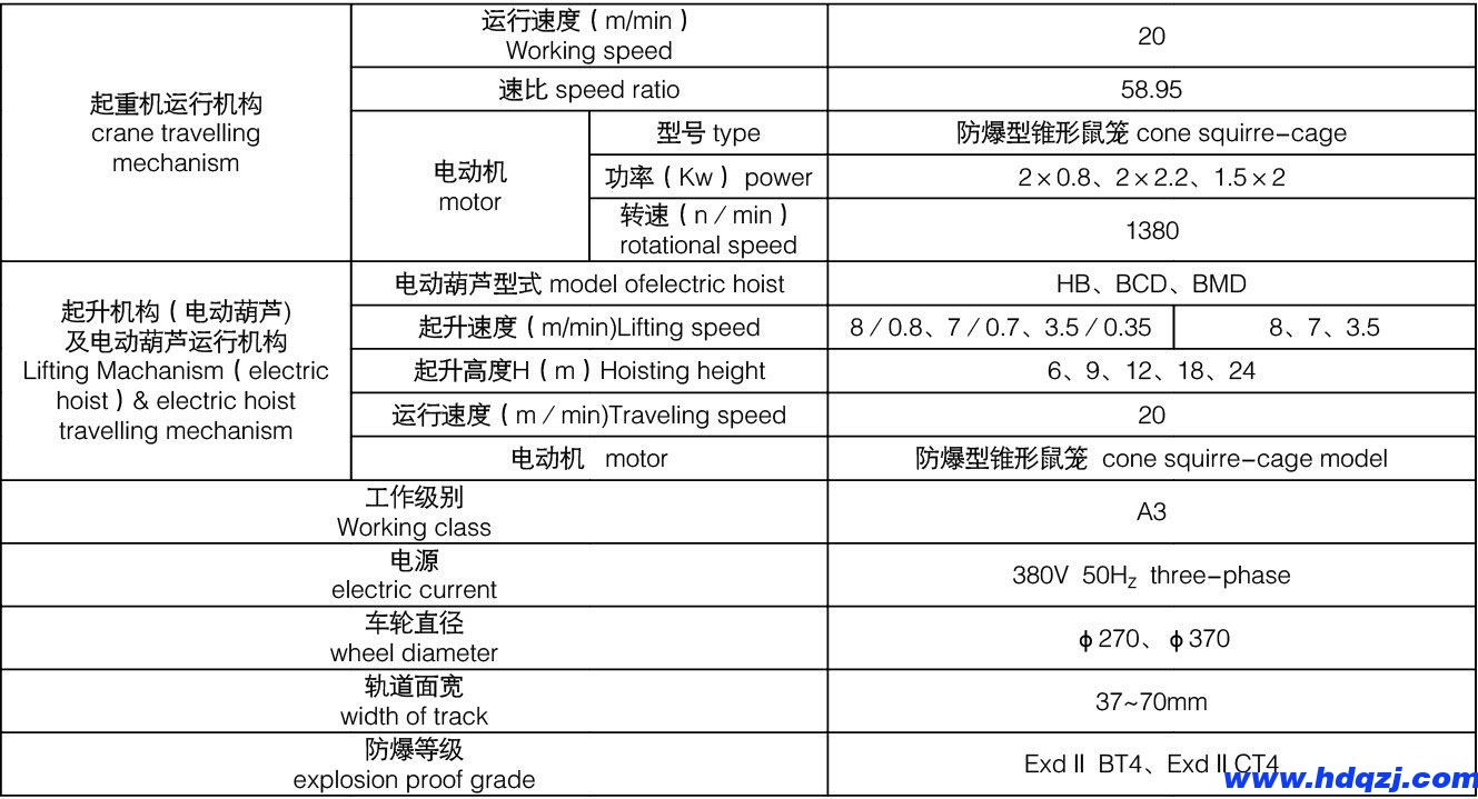 雙梁抓斗門式起重機參數(shù)