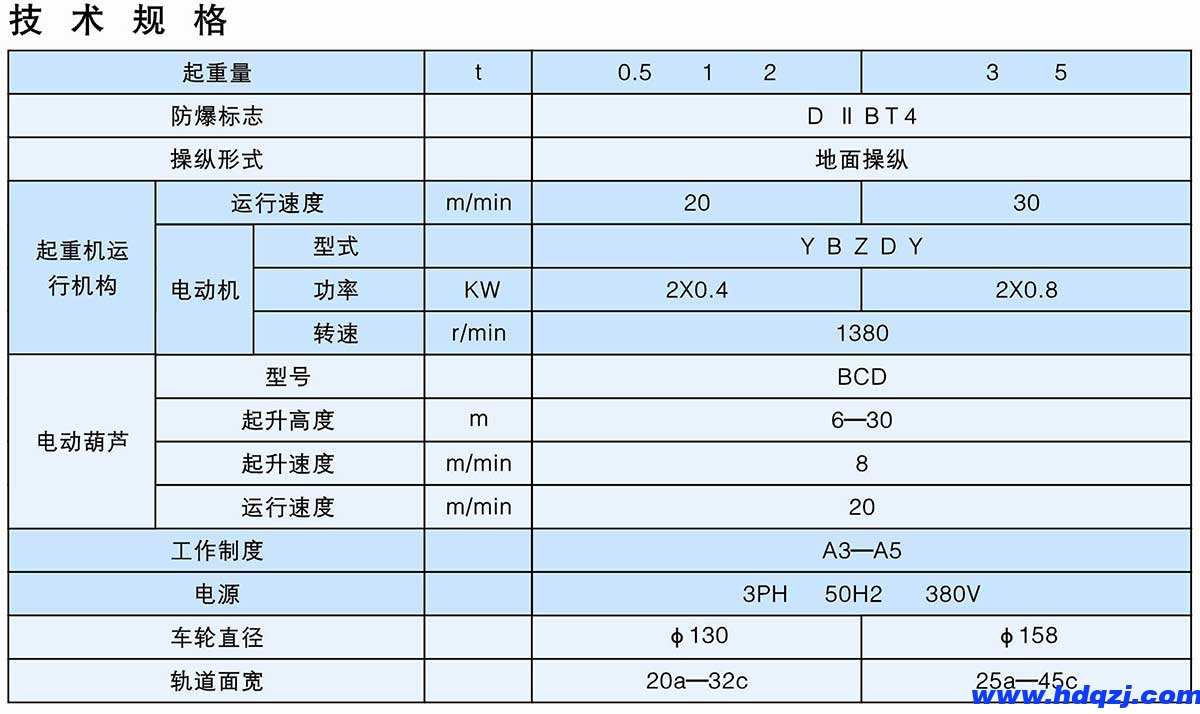 BX型0.5-5t防爆懸掛橋式起重機(jī)