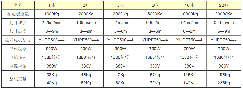 電動(dòng)環(huán)鏈提升機(jī)參數(shù)表