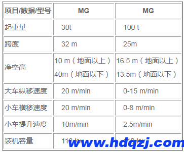 MG提梁機結構技術參數圖