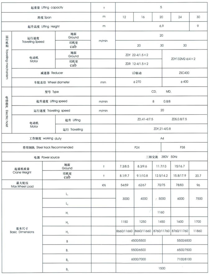 MH型3~20t電動(dòng)葫蘆門(mén)式起重機(jī)（桁架式）