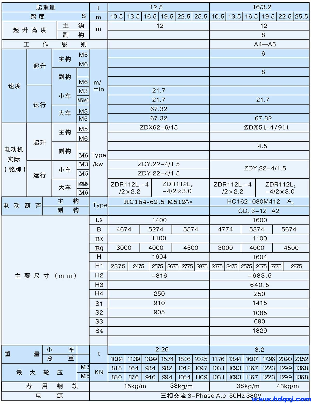 LH型3～32/8t葫蘆雙梁橋式起重機