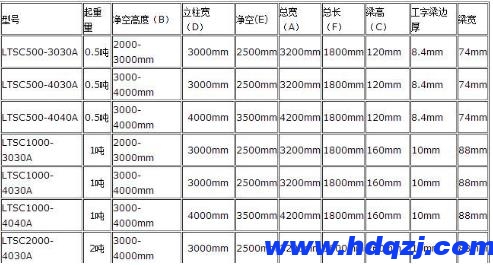 手推式龍門吊結構技術參數圖