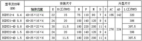 　　主要性能參數(shù)及安裝尺寸：