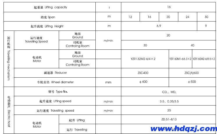 電動葫蘆桁架門式起重機參數圖紙