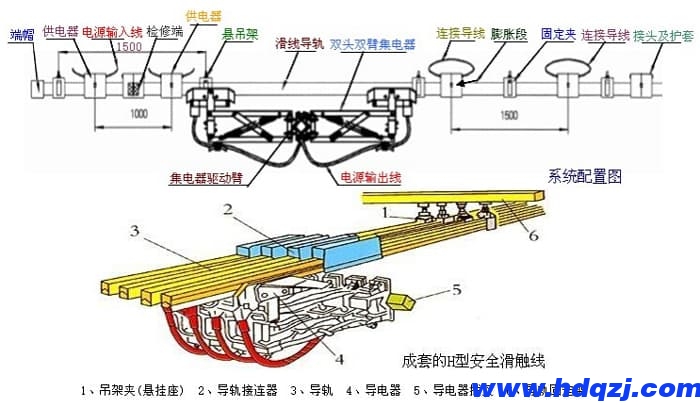 橋式起重機電纜滑線材質(zhì)選用要求