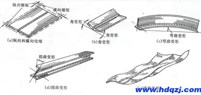 橋式起重機出現焊接變形的幾種原因及影響