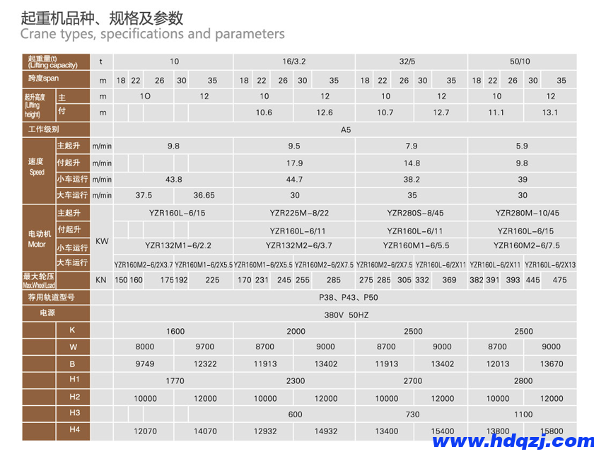 MGB型雙梁半門式起重機(jī)