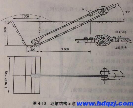 地錨結構示意