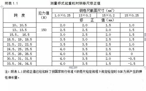 測量單雙梁橋門式起重機時鋼卷尺修正值圖示