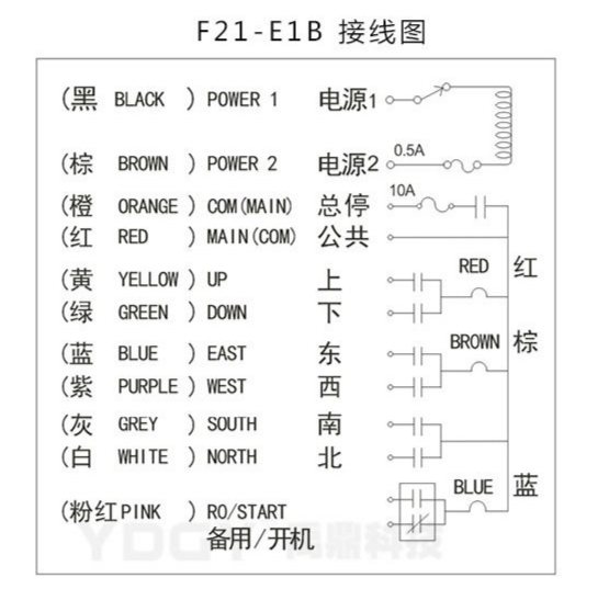 F21-E1B系列無線遙控器接線圖紙