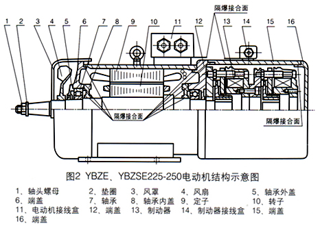 起重用隔爆型電磁制動三相異步電動機(jī)外形尺寸圖