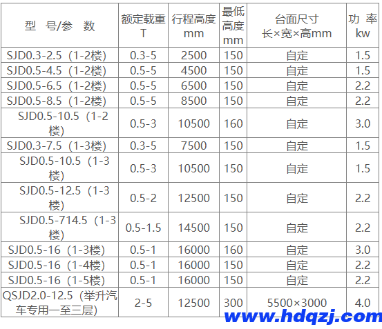 工業升降機