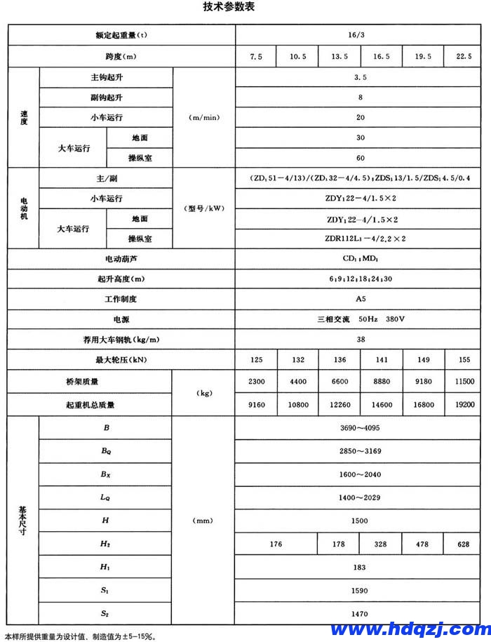 電動葫蘆橋式起重機