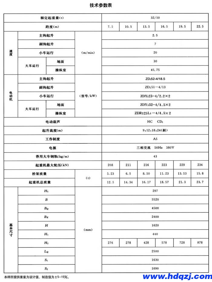 電動葫蘆橋式起重機