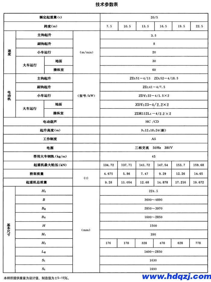 電動葫蘆橋式起重機