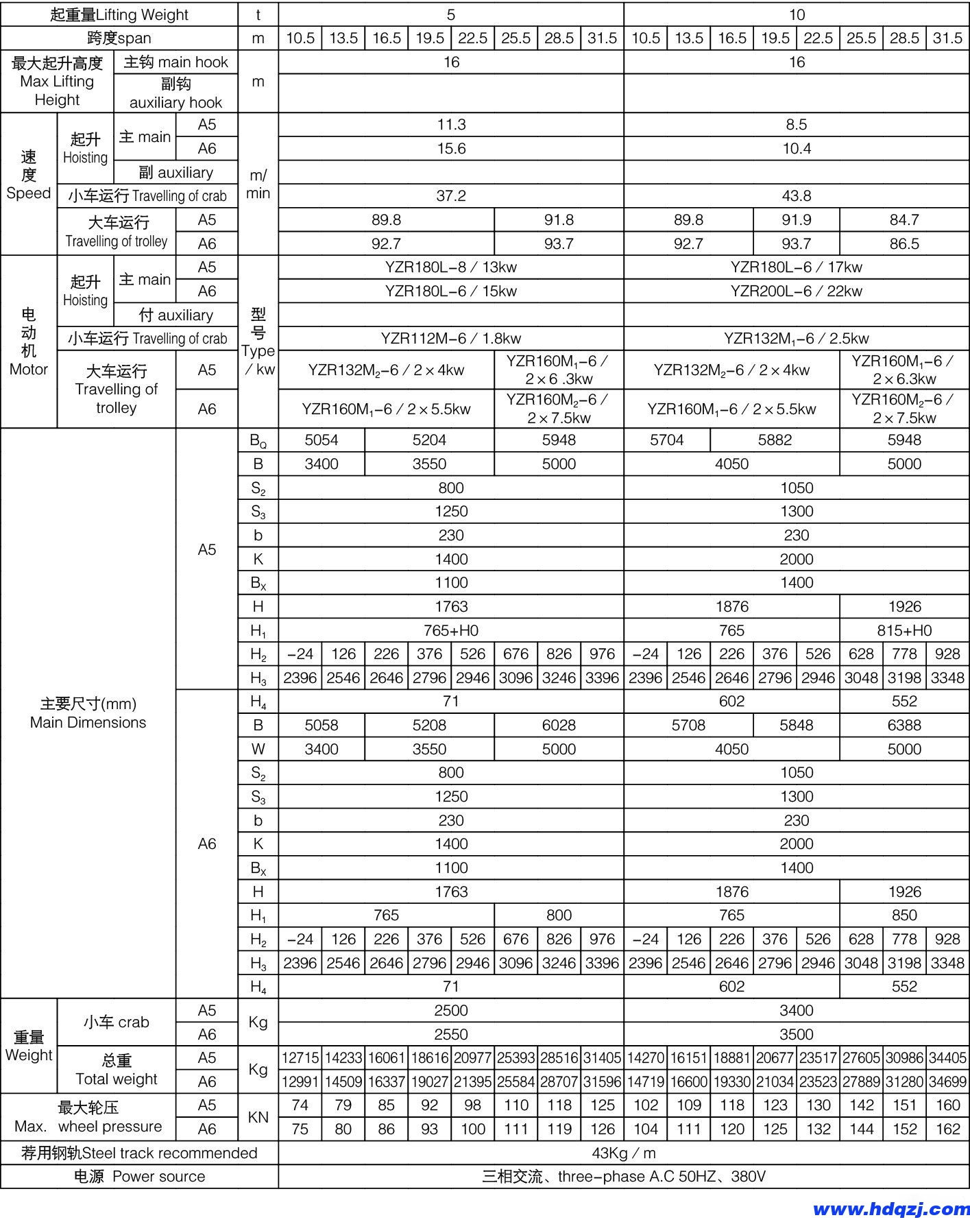 雙梁橋式起重機(jī)