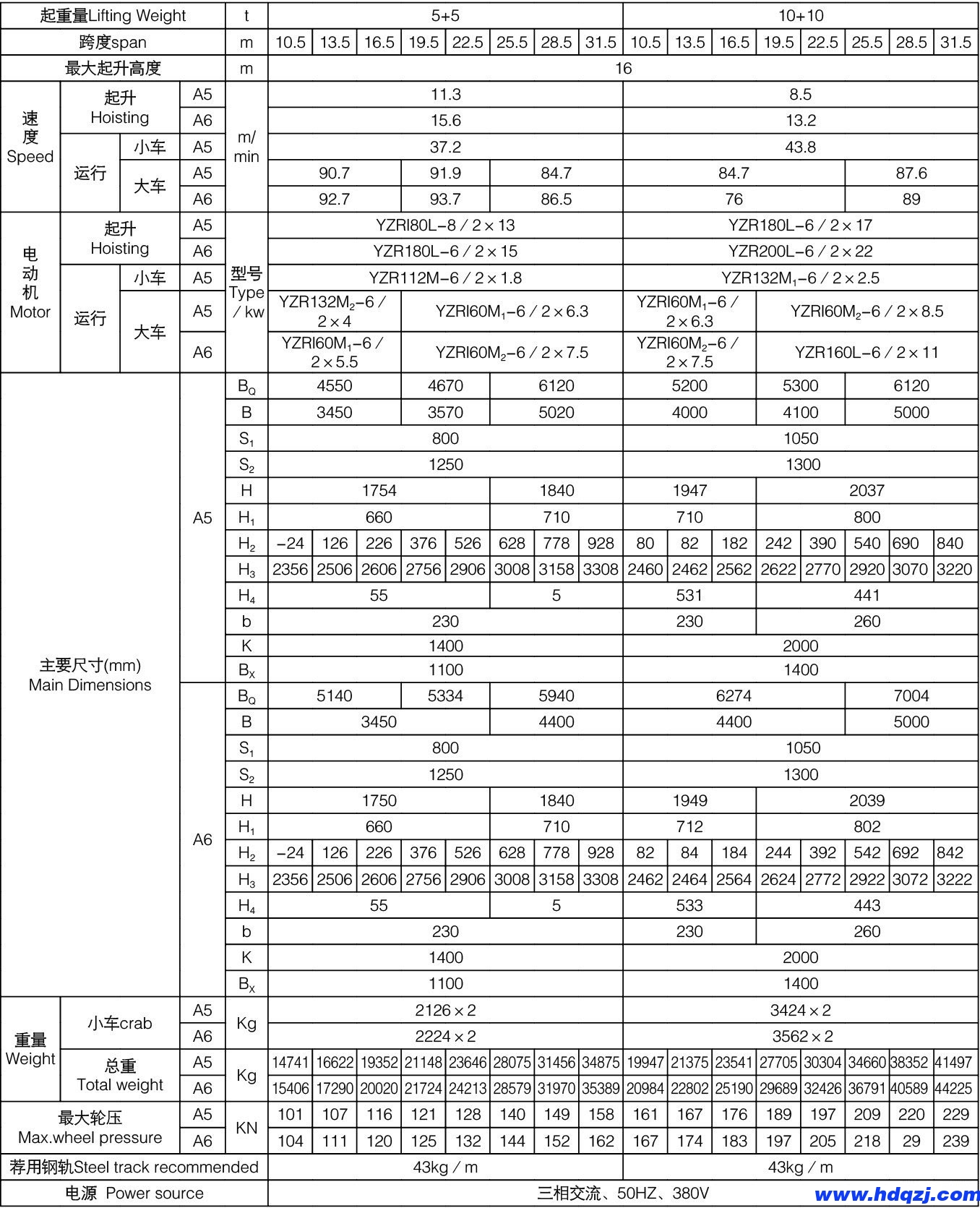 QE型雙梁橋式起重機