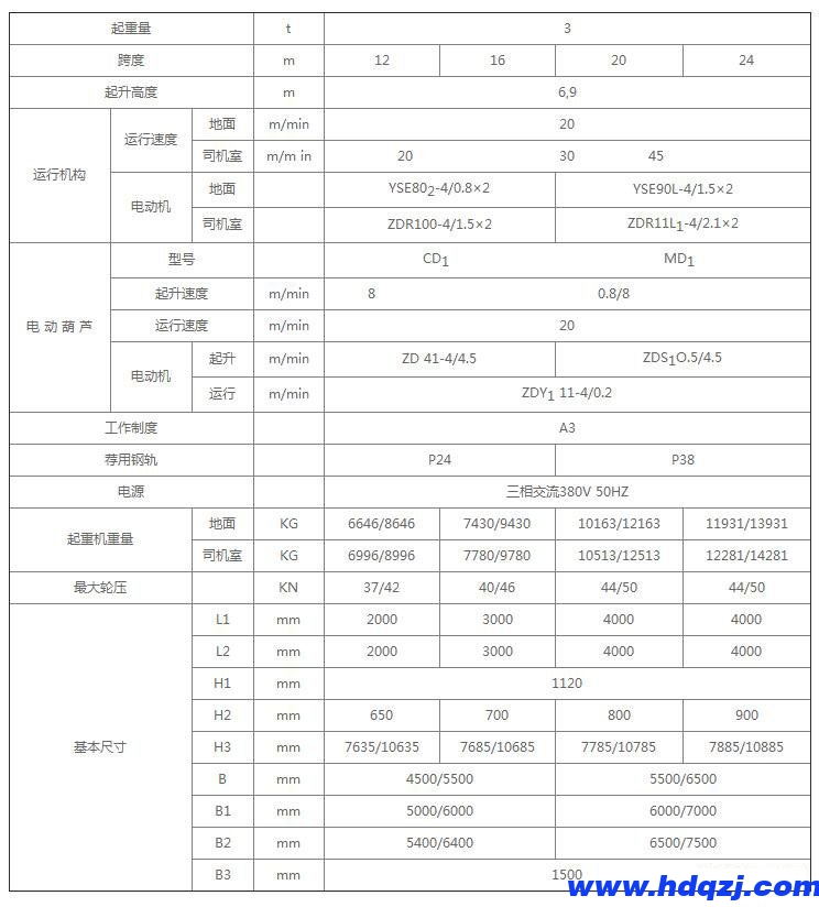 MH型單梁門式起重機(jī)