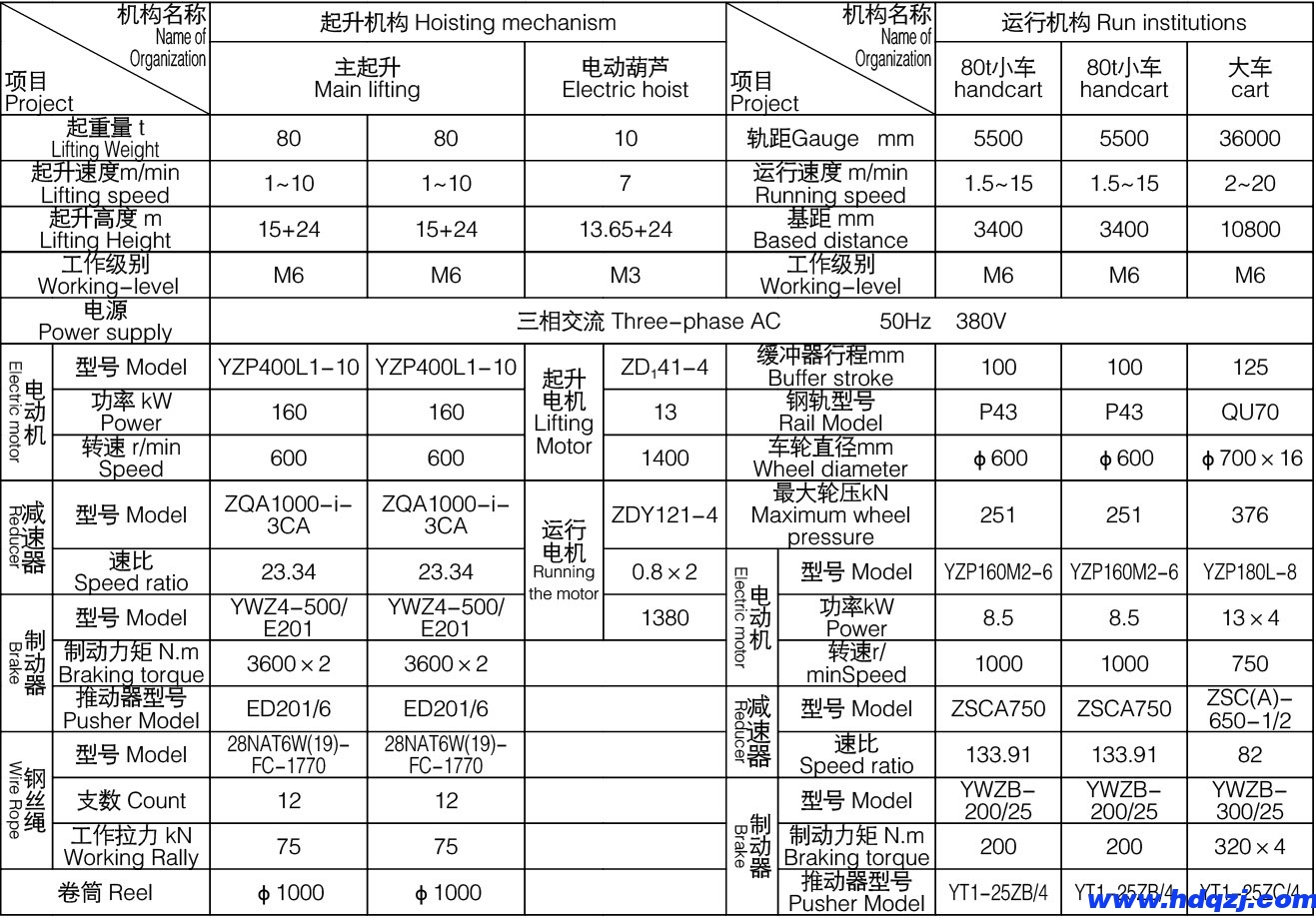 MG型通用門式起重機