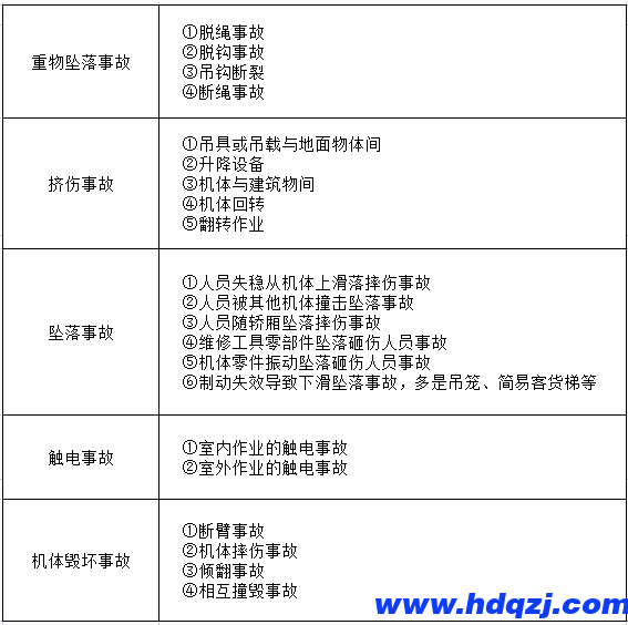 起重機(jī)試用期間要注意哪些問題