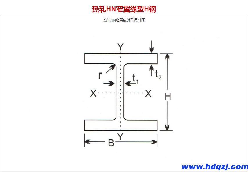 熱軋H型鋼|H鋼外形及參數(shù)