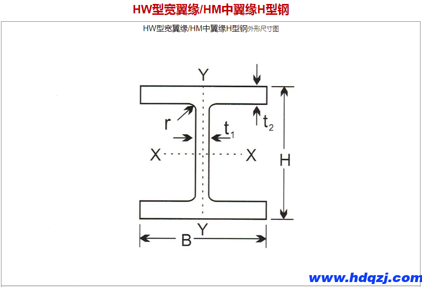 熱軋H型鋼|H鋼外形及參數(shù)