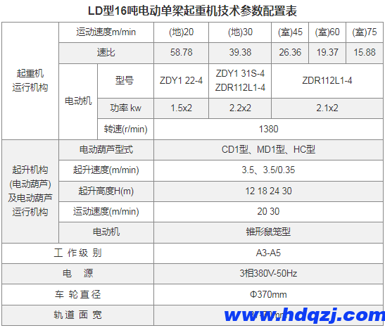 LD型電動單梁起重機(16~30噸)