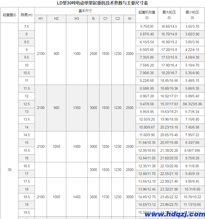 LD型電動單梁起重機(16~30噸)