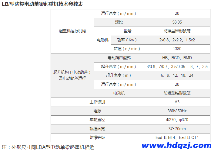 防爆電動單梁起重機