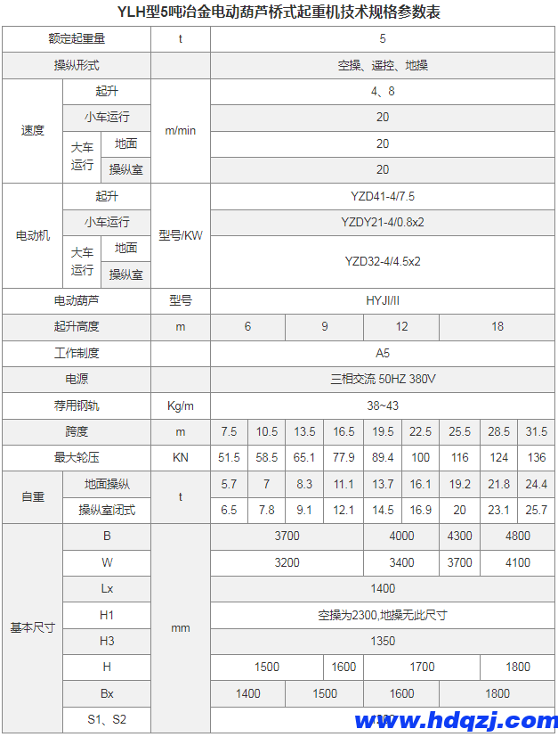 YLH型冶金電動葫蘆橋式起重機 